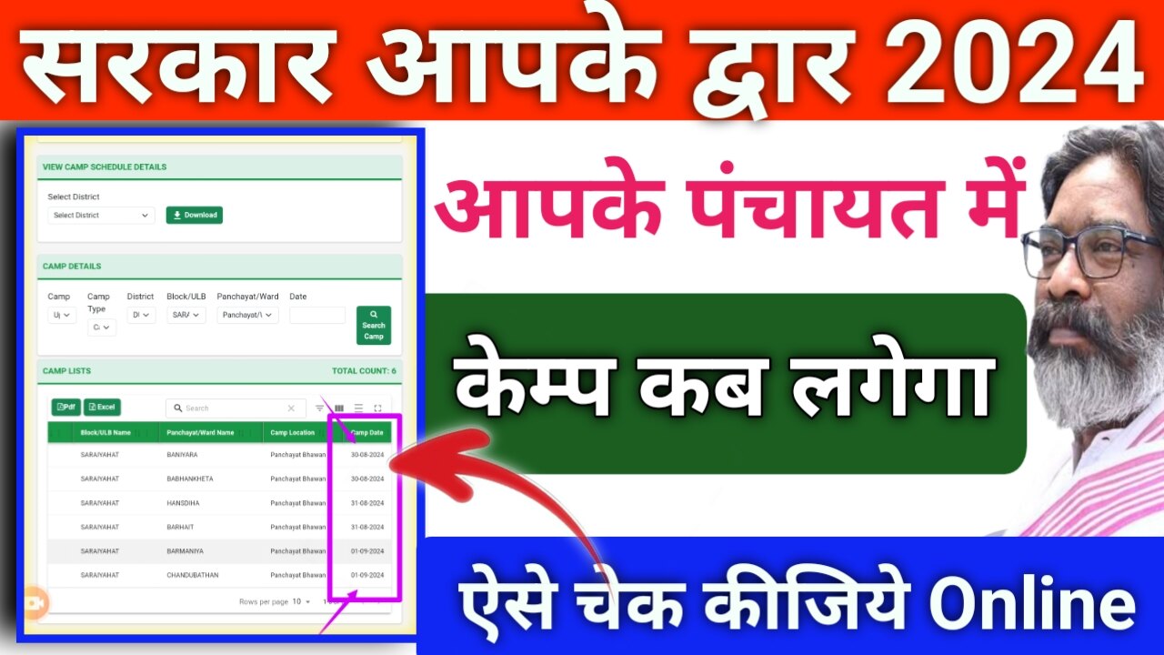 Aapki Yojana Aapki Sarkar Aapke Dwar Date