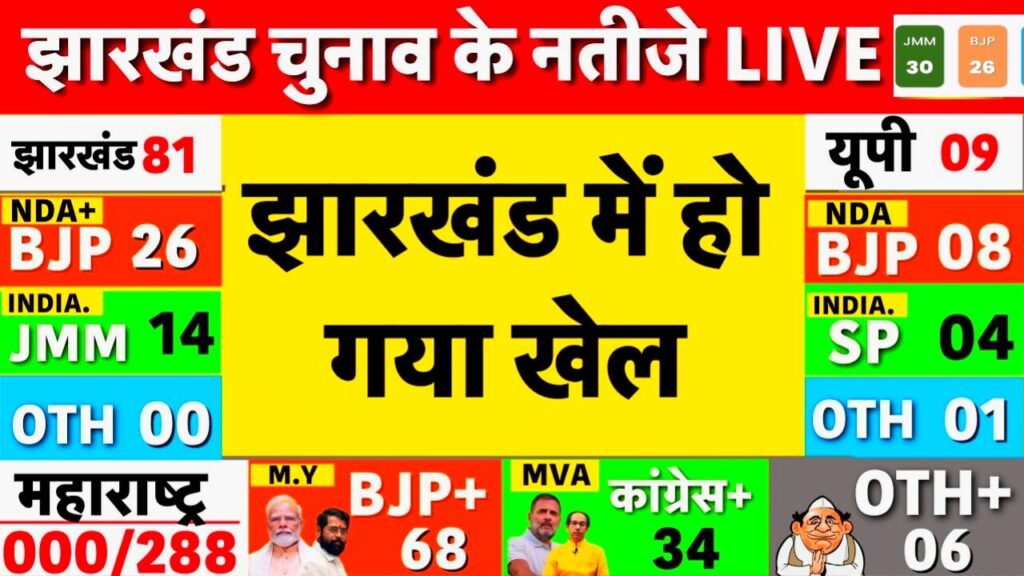 Jharkhand Election Result 2024 Live